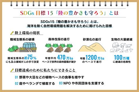 人環境生活|環境問題の解決向けて、私たちができること15選